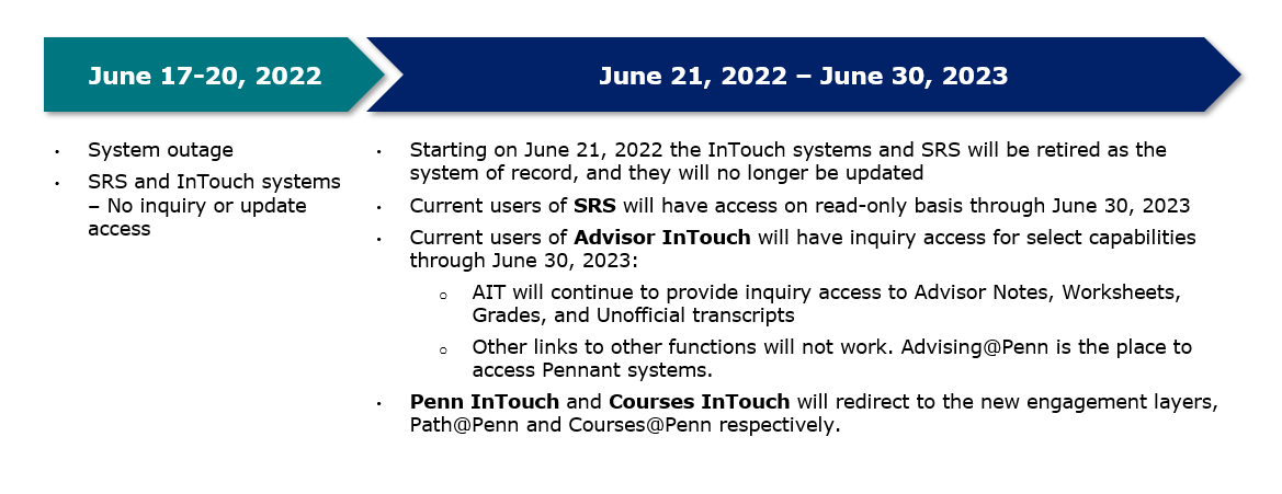 Pennant Resource Guide: Path@Penn